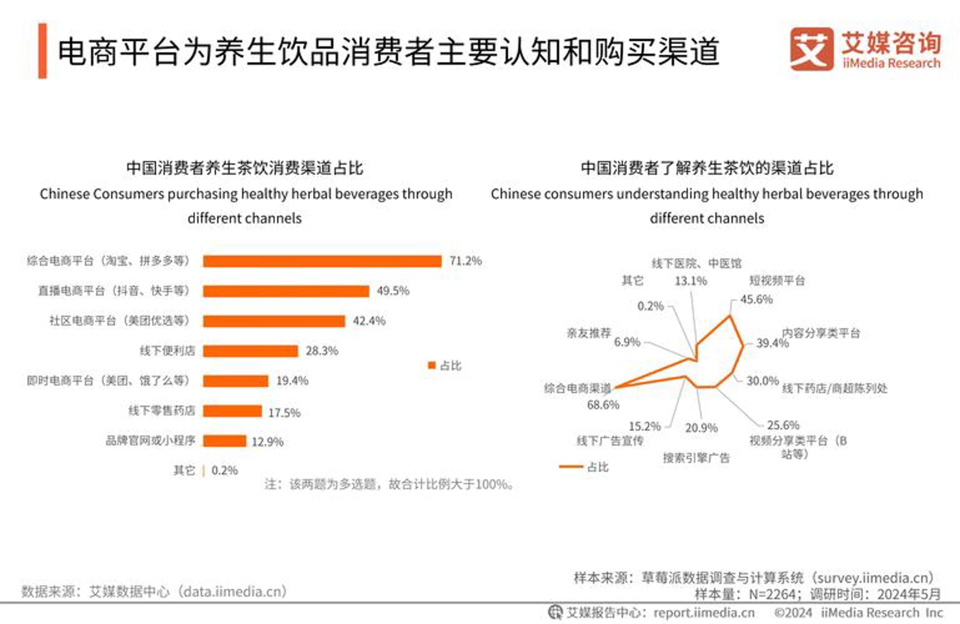 东盛鸿业商贸